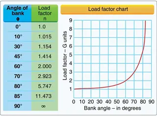 FAA load factor chart, Figure 2